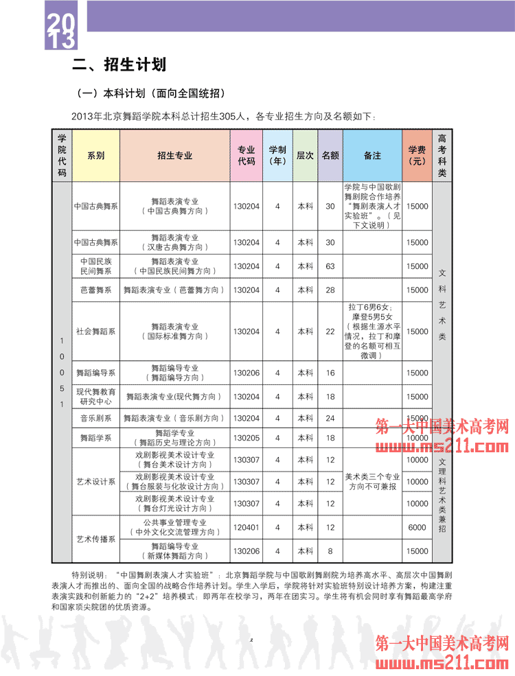 2013걱赸ѧԺ