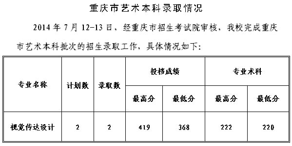 2014年贵州工程应用技术学院（原毕节学院）美术录取线