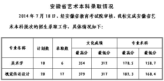 2014年贵州工程应用技术学院（原毕节学院）美术录取线