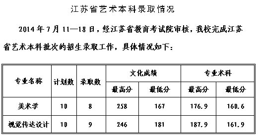 2014年贵州工程应用技术学院（原毕节学院）美术录取线