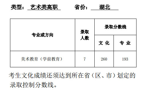 2014年天津师范大学美术录取线