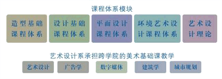 北方工业大学艺术学院简介-中国美术高考网ms211