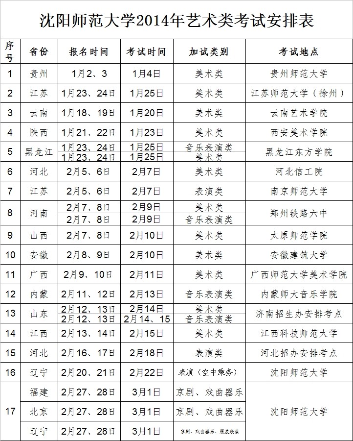 沈阳师范大学2014年艺术类专业校考考试时间与考点