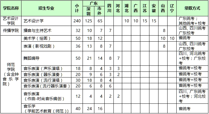 <a  data-cke-saved-href=http://www.51meishu.com/school/322.html href=http://www.51meishu.com/school/322.html target=_blank class=infotextkey>深圳大学</a>招生计划.jpg