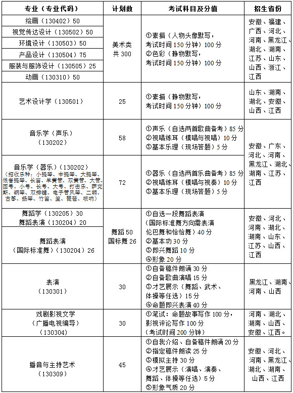 <a  data-cke-saved-href=http://www.51meishu.com/school/297.html href=http://www.51meishu.com/school/297.html _fcksavedurl=http://www.51meishu.com/school/297.html target=_blank class=infotextkey>南昌大学</a>1.jpg