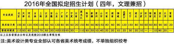 吉林动画学院艺术类招生计划.jpg