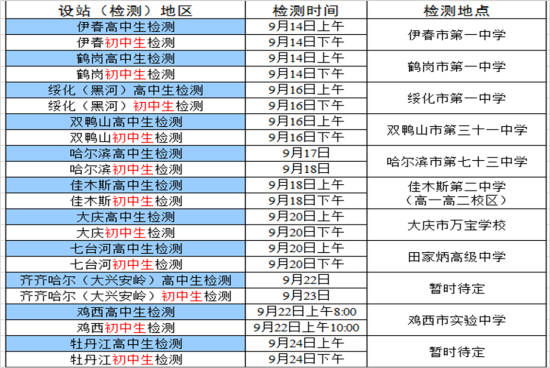 黑龙江省初检安排