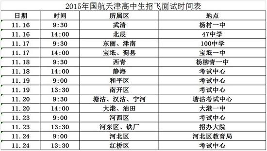 国航天津招飞面试时间表