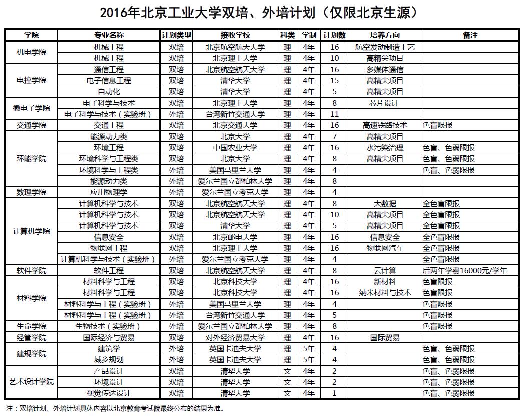 <a  data-cke-saved-href=http://www.51meishu.com/school/23.html href=http://www.51meishu.com/school/23.html target=_blank class=infotextkey>北京工业大学</a>.jpg
