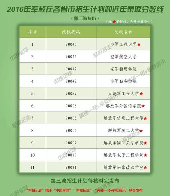 军校报考流程解读 高考生正式成为军校生需7步