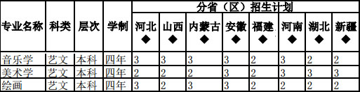 陕西学前师范学院2016年省外艺术类本科招生计划.jpg