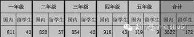 碉堡了 这数据真实地告诉你<a  data-cke-saved-href=http://www.51meishu.com/school/1.html href=http://www.51meishu.com/school/1.html _fcksavedurl=http://www.51meishu.com/school/1.html target=_blank class=infotextkey>中央美术学院</a>到底多难考