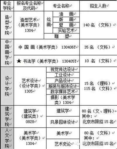 碉堡了 这数据真实地告诉你中央美术学院到底多难考