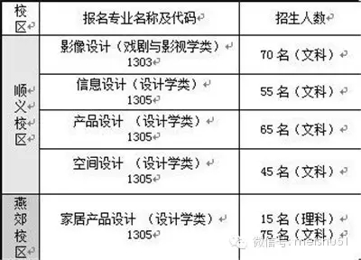 碉堡了 这数据真实地告诉你中央美术学院到底多难考