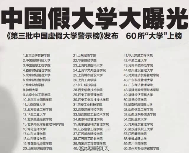 60所中国假大学大曝光 你得谨慎报考！