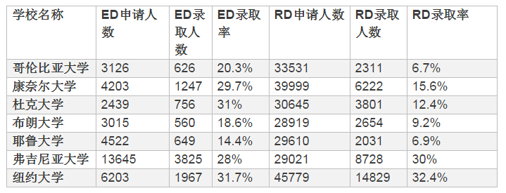 美国艺术留学干货