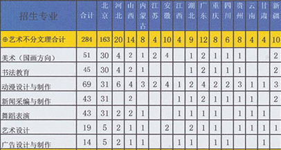 北京艺术传媒职业学院2014年艺术类分省分专业招生计划