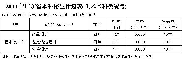 广州商学院2014年广东艺术类专业招生计划