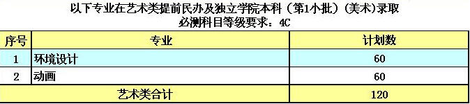 <a  data-cke-saved-href=http://www.51meishu.com/school/232.html href=http://www.51meishu.com/school/232.html target=_blank class=infotextkey>东南大学成贤学院</a>2014年江苏艺术类招生计划