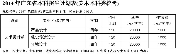 广州商学院2014年广东艺术类招生计划