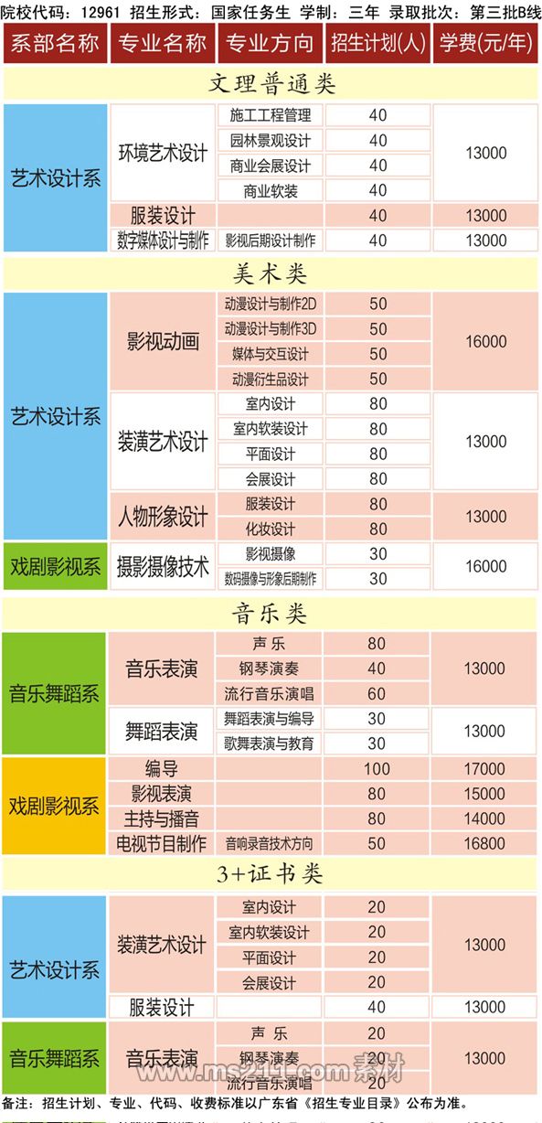  广东亚视演艺职业学院2014年广东艺术类分专业招生计划