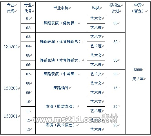 <a  data-cke-saved-href=http://www.51meishu.com/school/874.html href=http://www.51meishu.com/school/874.html target=_blank class=infotextkey>山东体育学院</a>2014年艺术类专业招生简章.png