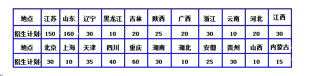 中国民航大学2014年空中乘务及民航空中安全保卫专业招生简章