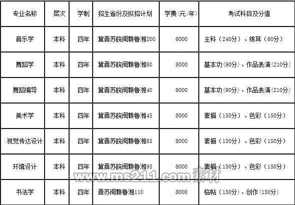 <a  data-cke-saved-href=http://www.51meishu.com/school/409.html href=http://www.51meishu.com/school/409.html target=_blank class=infotextkey>湖南人文科技学院</a>2014年艺术类招生简章.jpg