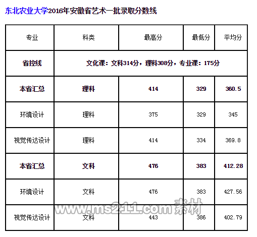 QQ截图20161003083807.png