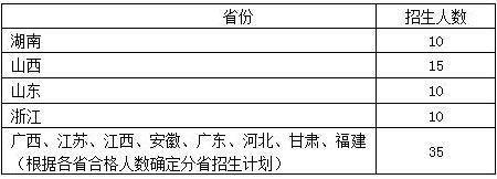 书法学（师范）招生计划.jpg