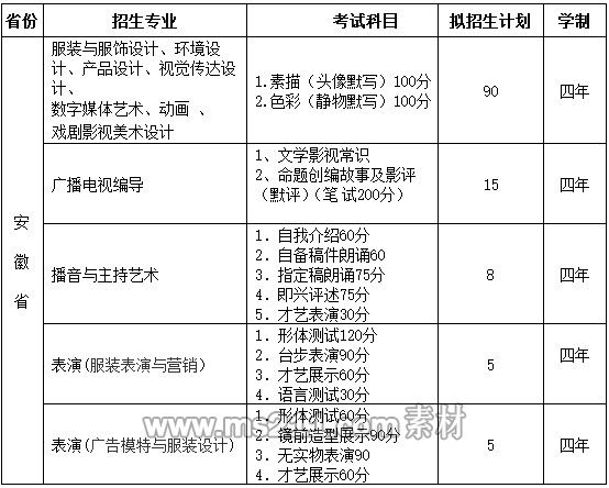 安徽省招生计划.jpg