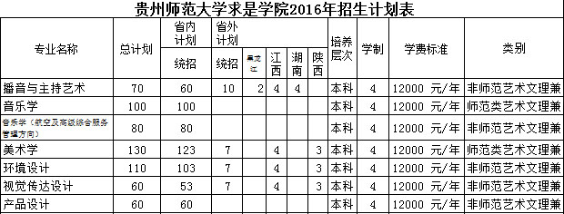 <a  data-cke-saved-href=http://www.51meishu.com/school/660.html href=http://www.51meishu.com/school/660.html target=_blank class=infotextkey>贵州师范大学</a>求是学院.jpg