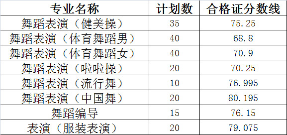 <a  data-cke-saved-href=http://www.51meishu.com/school/874.html href=http://www.51meishu.com/school/874.html target=_blank class=infotextkey>山东体育学院</a>.jpg