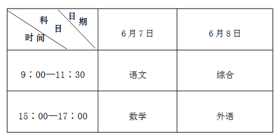 　　（二）考试科目