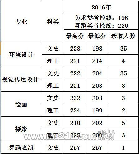 <a  data-cke-saved-href=http://www.51meishu.com/school/594.html href=http://www.51meishu.com/school/594.html target=_blank class=infotextkey>西安建筑科技大学</a>华清学院.jpg