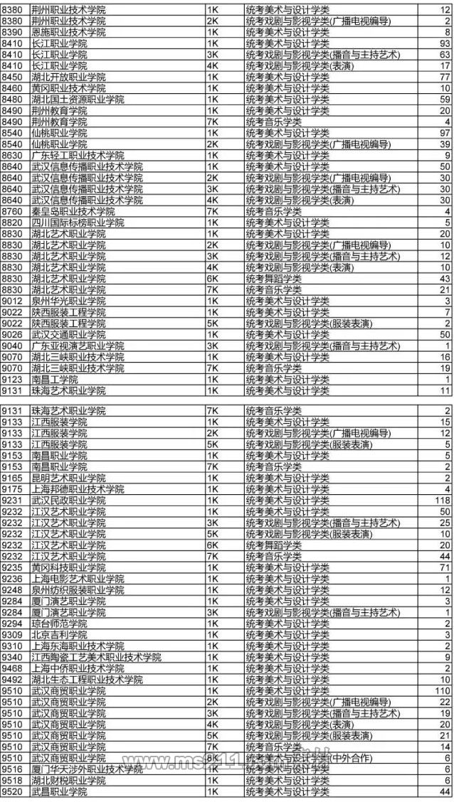 湖北2017年艺术类高职高专征集志愿院校及计划-征集时间为8月1日下午15点至2日上午11点_02.jpg