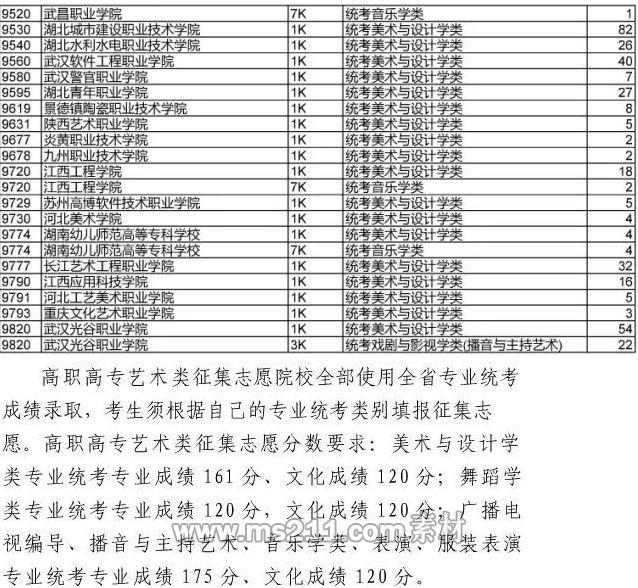 湖北2017年艺术类高职高专征集志愿院校及计划-征集时间为8月1日下午15点至2日上午11点_03.jpg