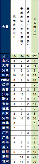 2017年分省分专业招生计划1(1).png