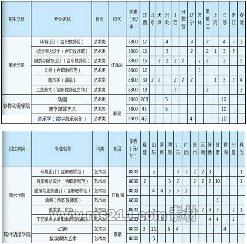 江西科技师范大学2017年美术类本科招生计划