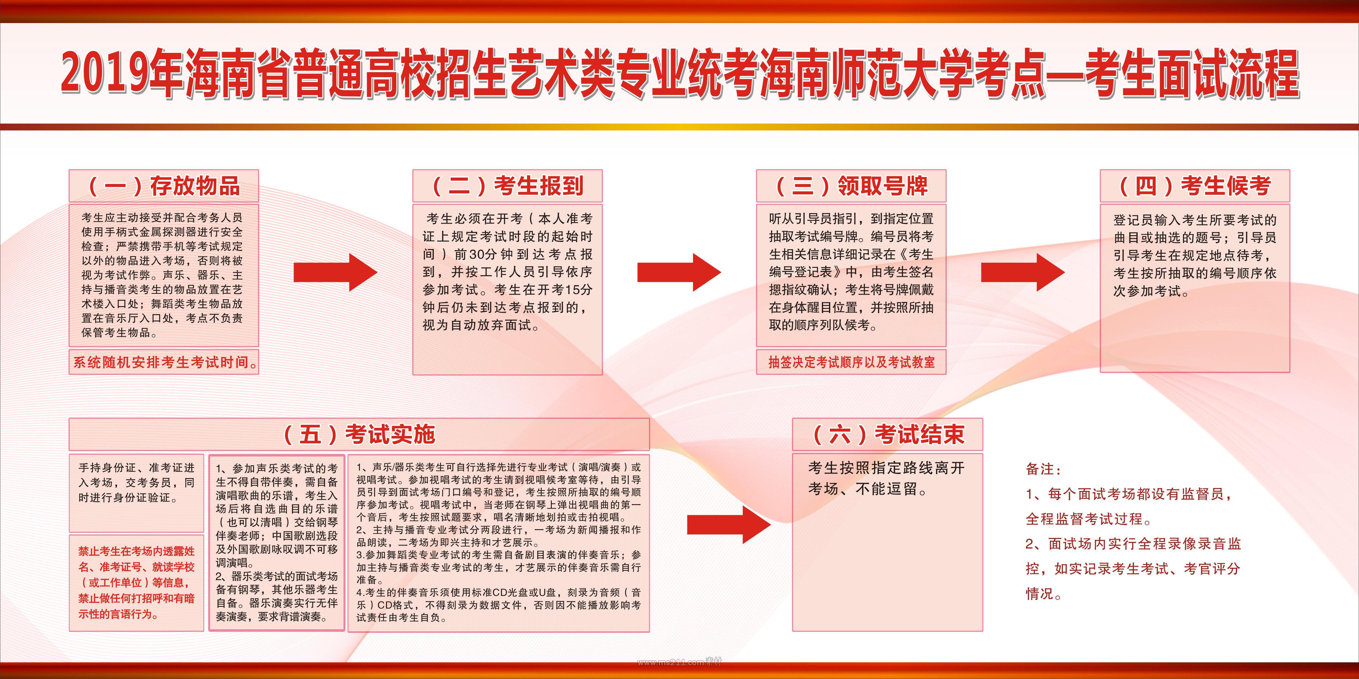 3.海南师范大学考点面试流程图