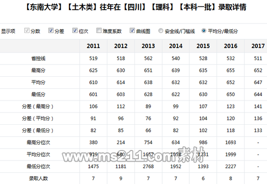 新浪高考志愿通卡全国各大高校历年分数线查询