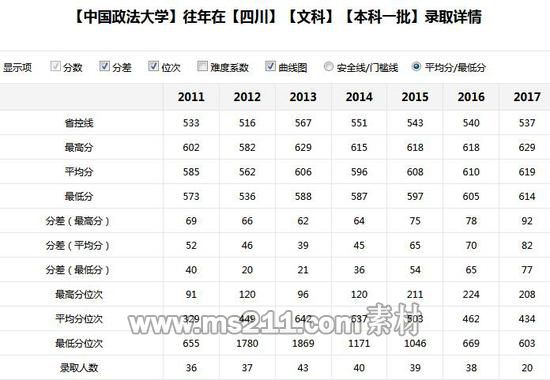 新浪高考志愿通卡全国各大高校历年分数线查询