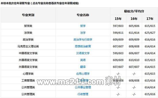 新浪高考志愿通卡全国各大高校历年分数线查询