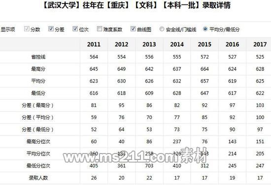 新浪高考志愿通卡全国各大高校历年分数线查询