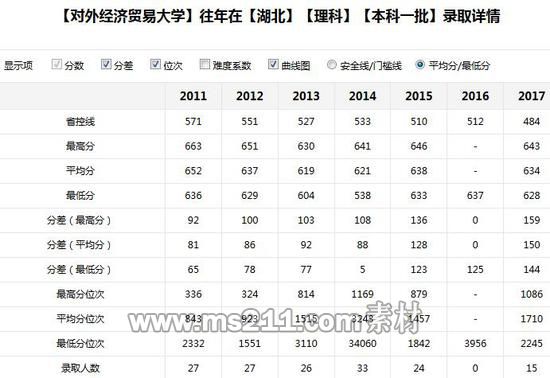 新浪高考志愿通卡全国各大高校历年分数线查询