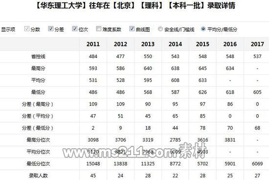 新浪高考志愿通卡全国各大高校历年分数线查询