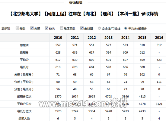 新浪高考志愿通全国各大高校历年分数线查询