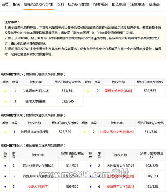 新浪高考志愿通录取可能性分析报告