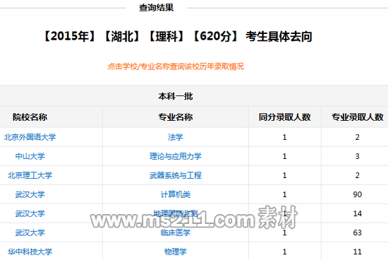 新浪高考志愿通往年考生去向查询