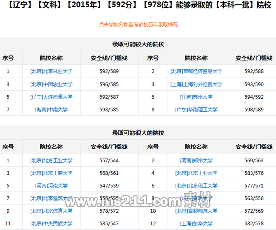 新浪高考志愿通根据分数/位次选学校